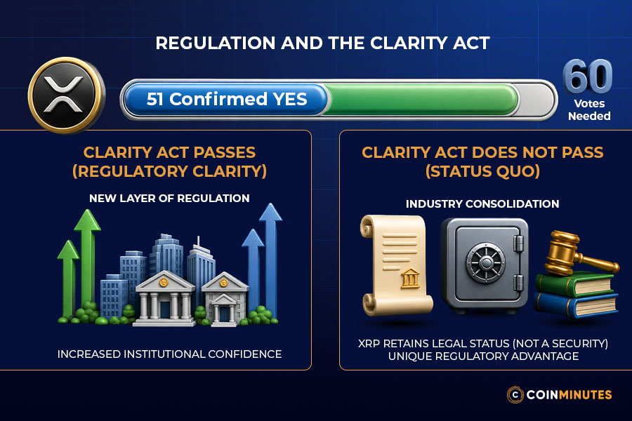Regulation and the CLARITY Act