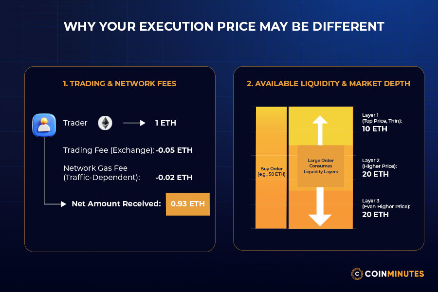 Why Your Execution Price May Be Different