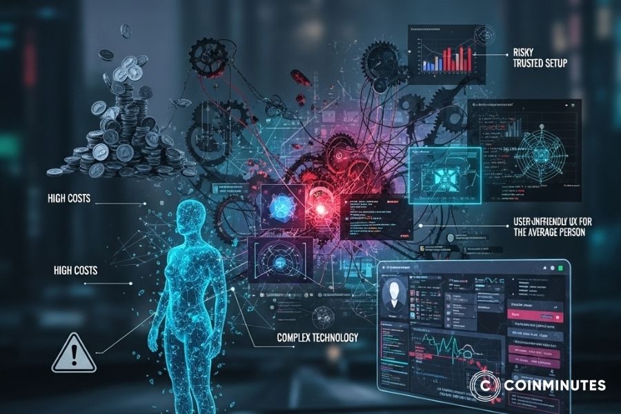 Zero-Knowledge Proof có thực sự là "chìa khóa vàng"