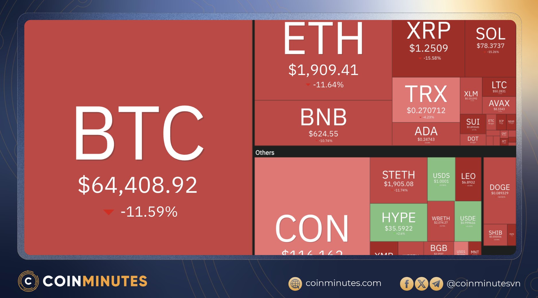 Cú sập về 60.000 USD không chỉ là một đợt điều chỉnh, nó là một cuộc tháo chạy quy mô lớn chưa từng thấy kể từ sau 