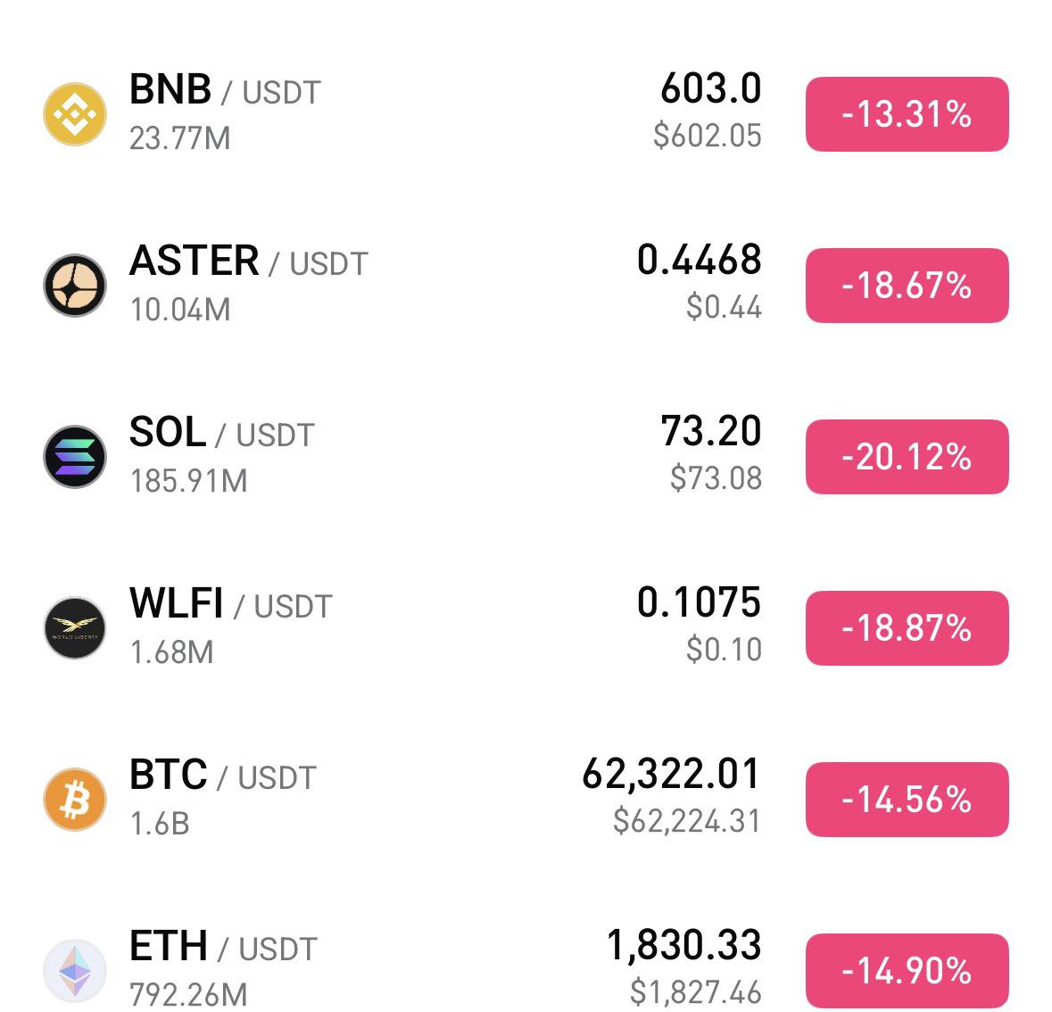 Bitcoin rơi thẳng đứng 16% về sát 60.000 USD mà không có bất kỳ một 