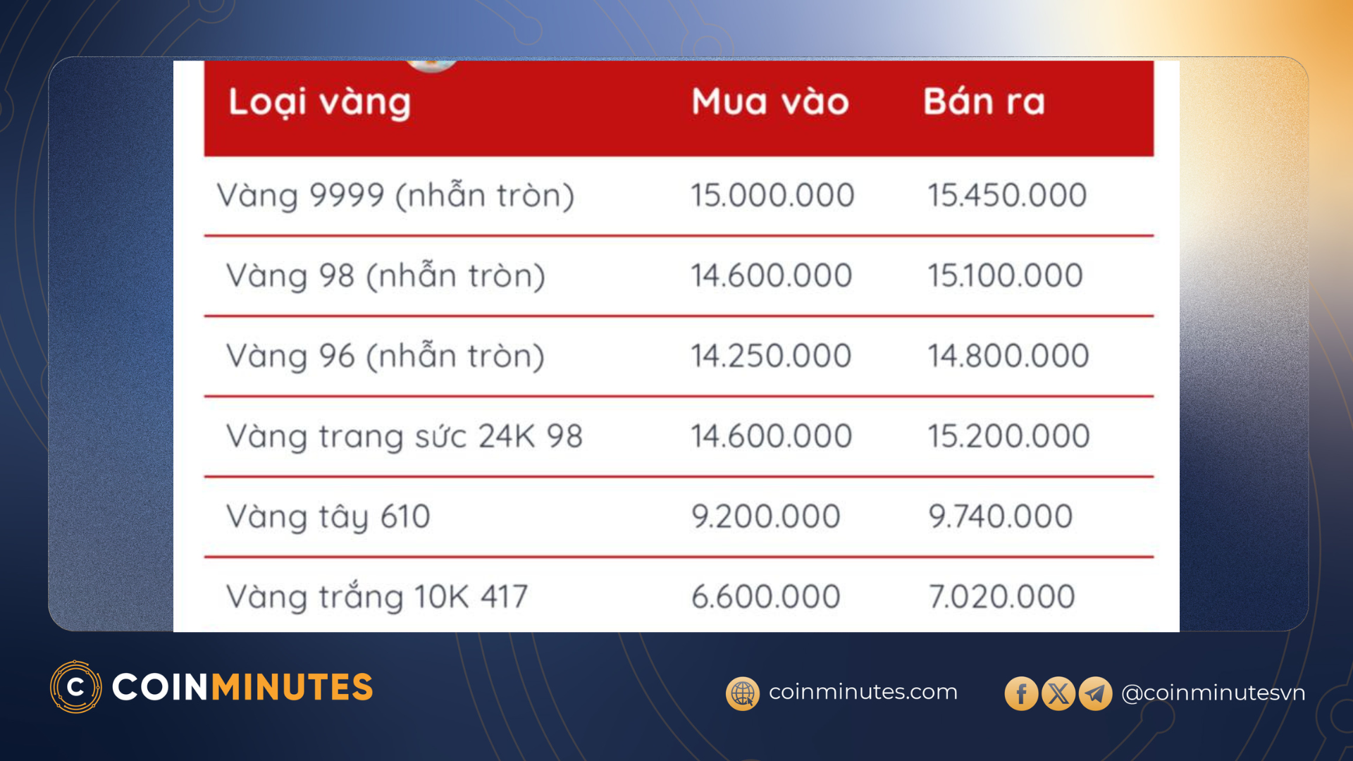 4 nguyên nhân khiến giá vàng vật chất trong nước gần đây gảm mạnh gần 30 triệu đồng mỗi lượng