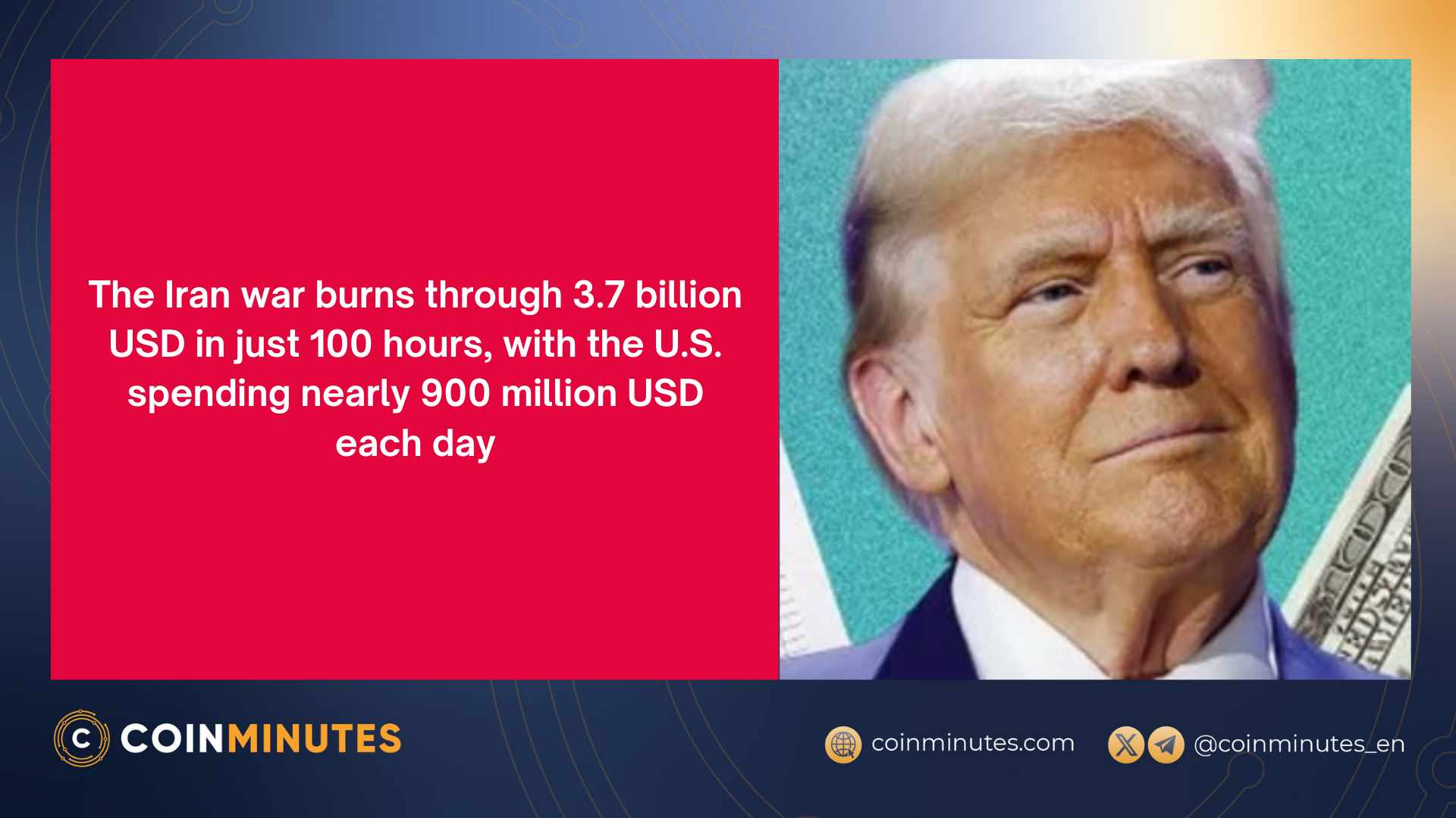 the United States burned approximately $3.7 billion in the first 100 hours of engagement in Iran