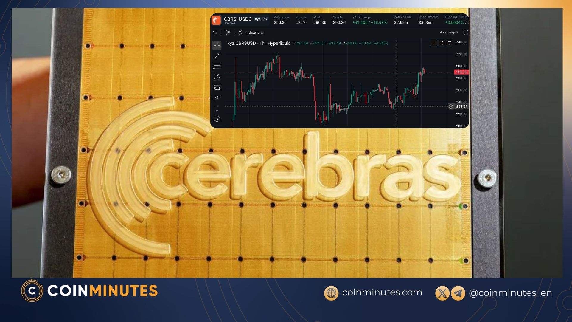 Kỳ lần AI với của Thung lũng Silicon - Cerabras IPO định giá 34,7 tỷ USD với sự hậu thuẫn từ OPEN AI