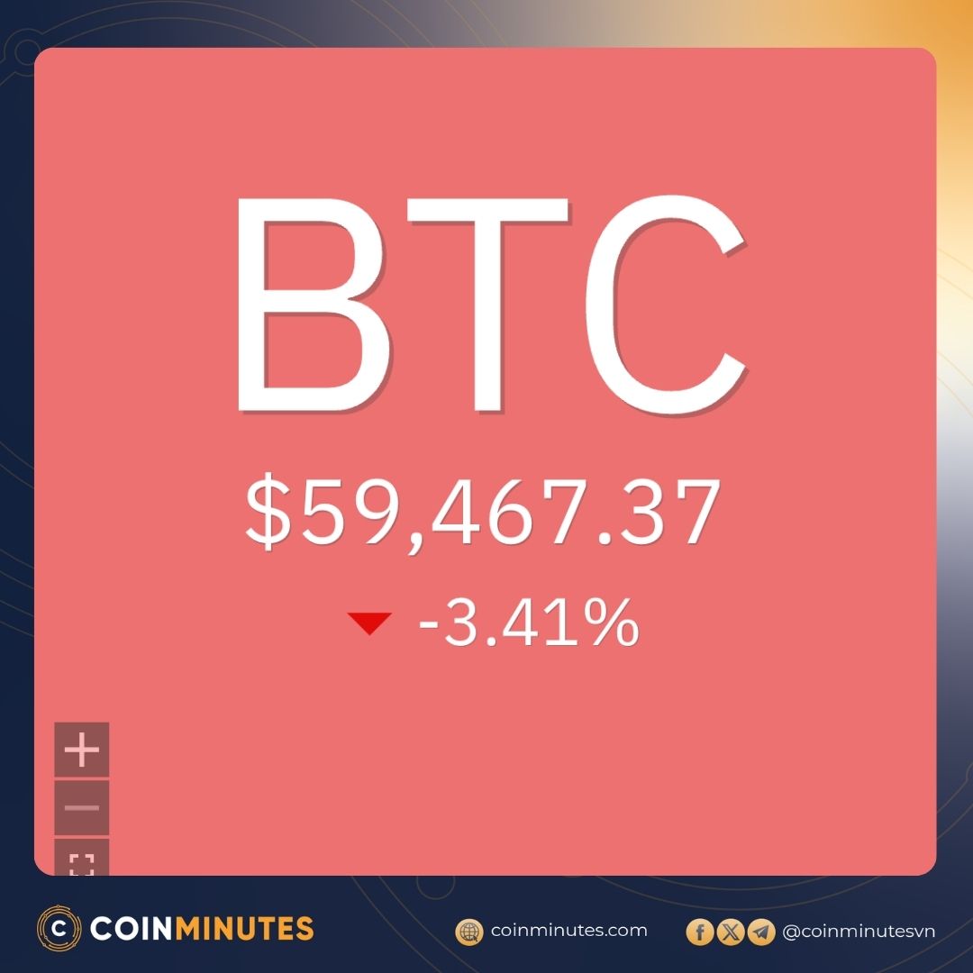 Cập nhật tình hình đầu tư Bitcoin của STRATEGY