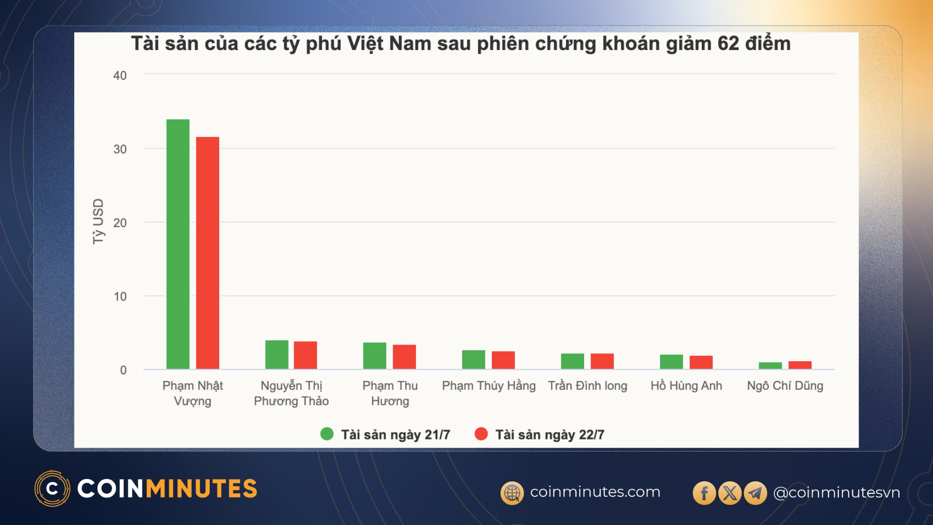 Xếp hạng