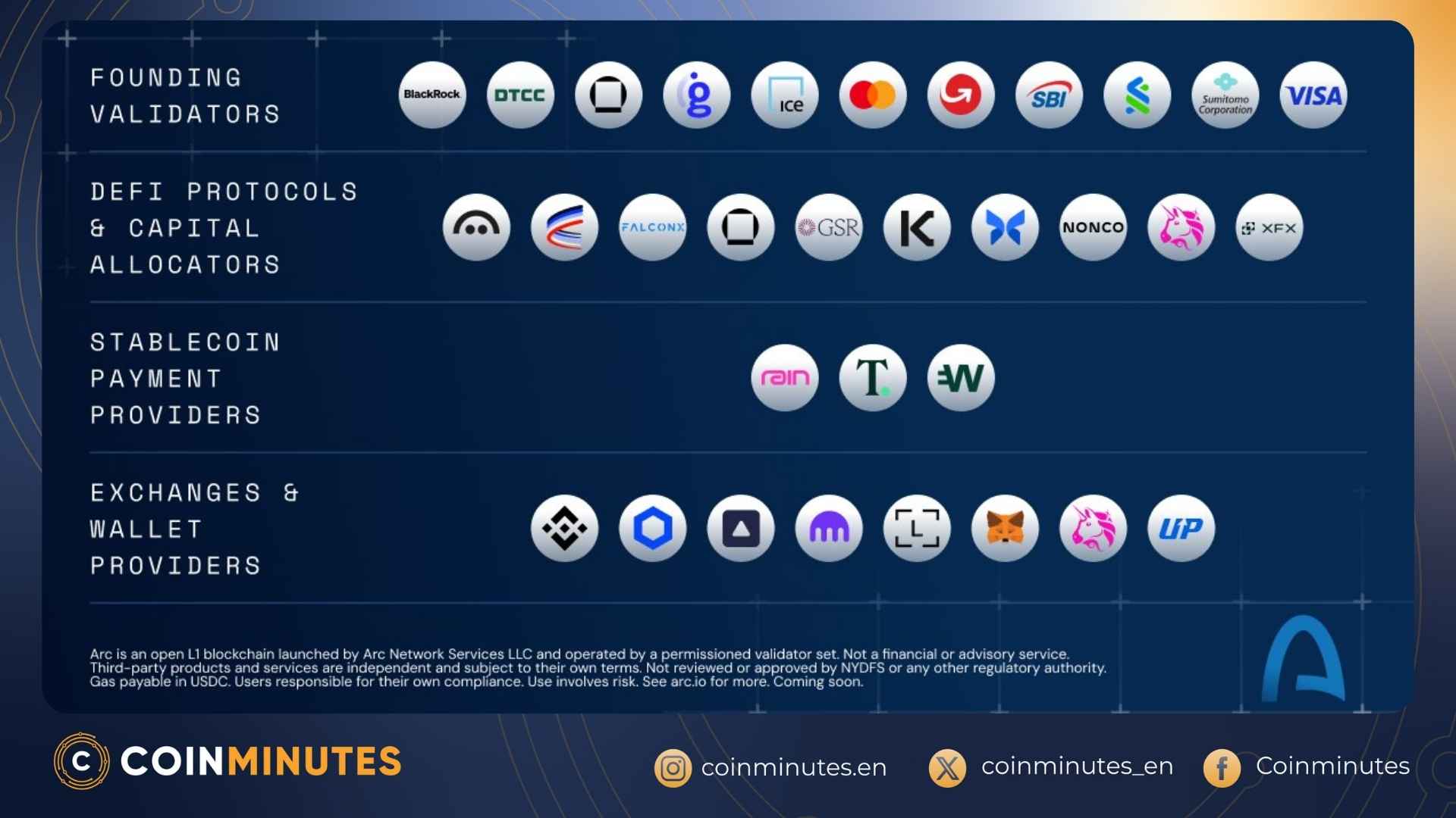 Circle selects 11 major financial institutions as validators