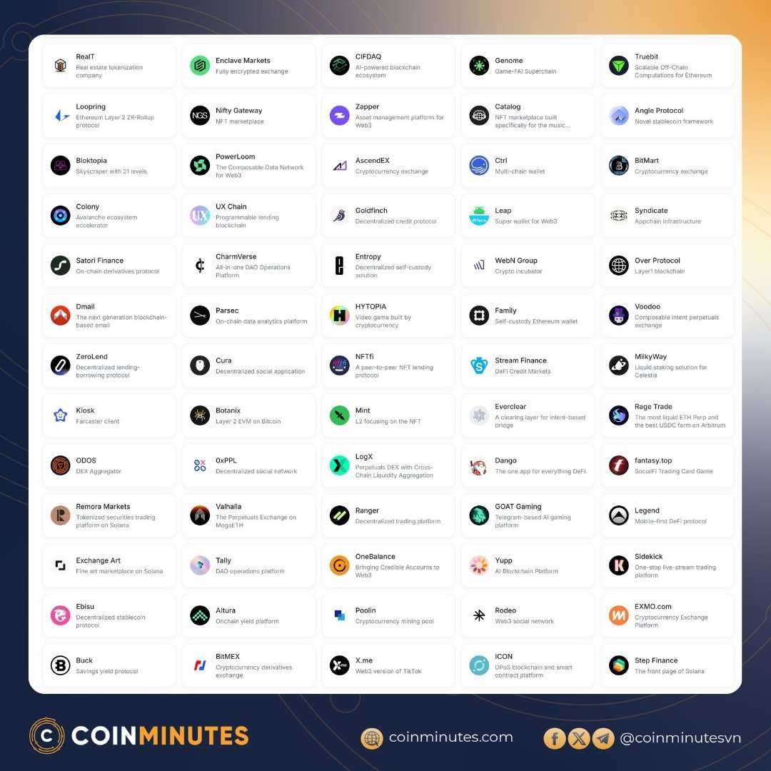 100 dự án CRYPTO đã đóng cửa trong 2026 và làn sóng có dấu hiệu sẽ mạnh mẽ hơn sắp tớ
