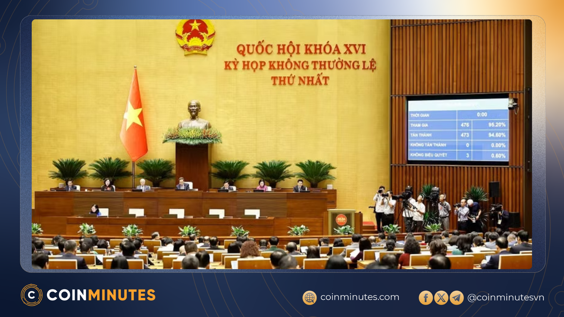 Quốc hội biểu quyết thông qua Luật sửa đổi, bổ sung một số điều của Luật Ngân hàng Nhà nước Việt Nam, Luật Phòng, chống rửa tiền và Luật Các tổ chức tín dụng.