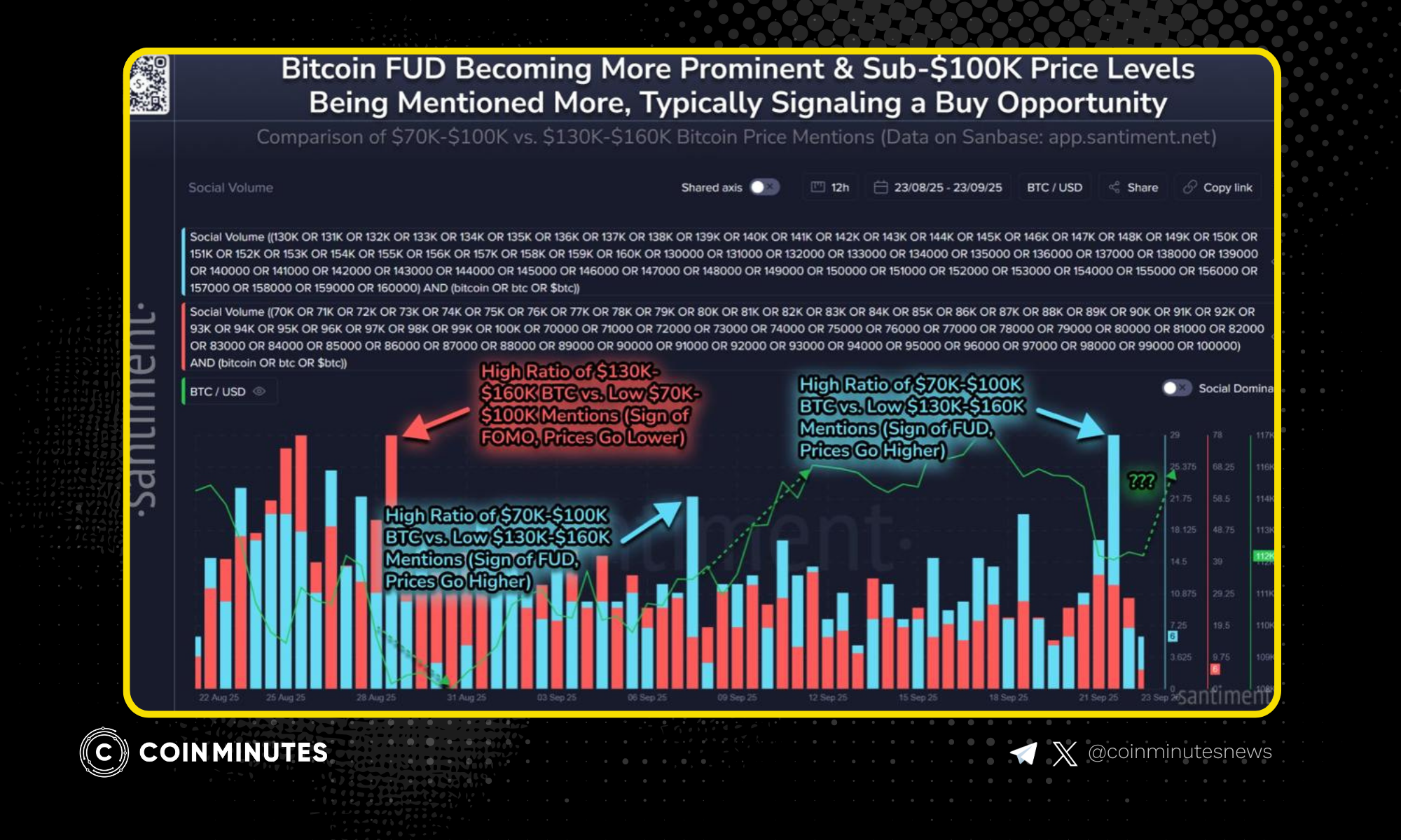 Why Bitcoin's Rising FUD Could Be a Hidden Bullish Signal