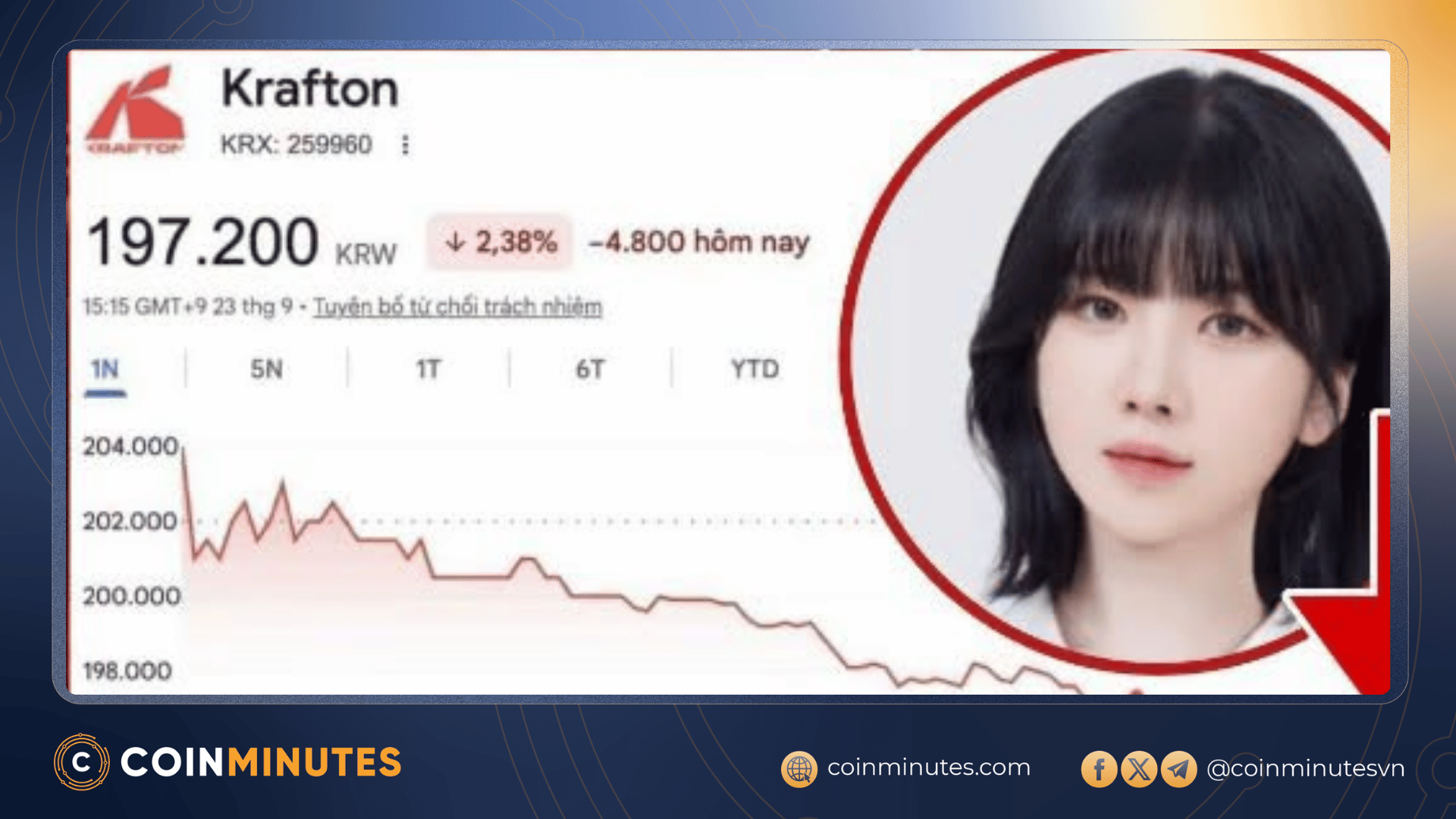 Krafton mất hơn 5.000 tỷ đồng vốn hóa sau tranh cãi tại giải PUBG