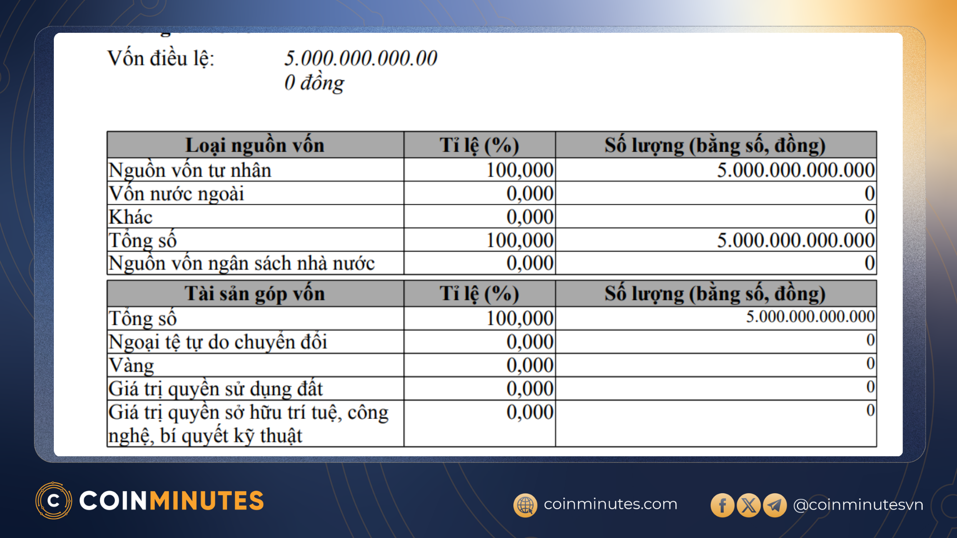 Nội dung thay đổi vốn điều lệ của SCEX.