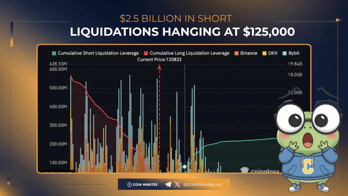 Shorts' $2.5 Billion Liquidity Bomb.