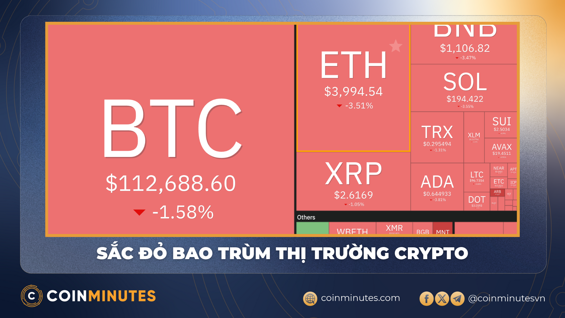 Crypto giảm điểm, Phố Wall lập đỉnh trước quyết định lãi suất của Fed.