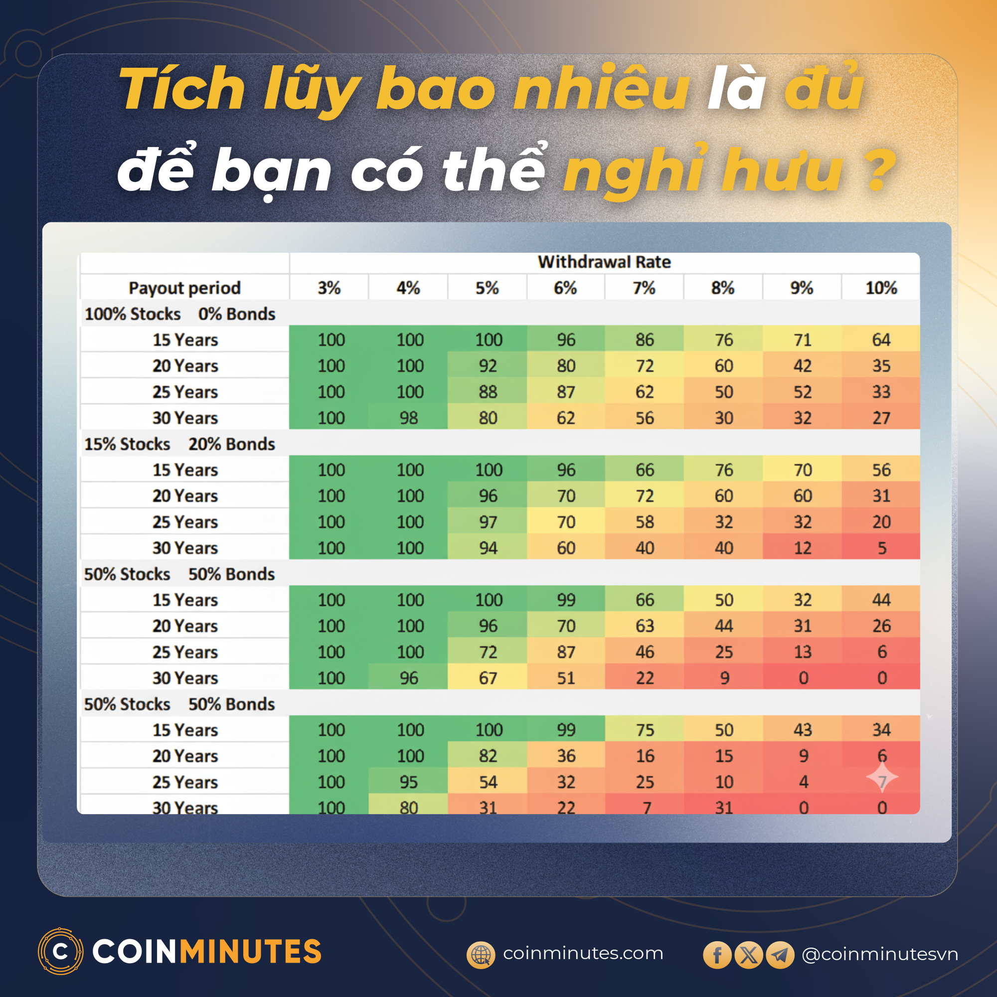 Tự do tài chính không phải là 