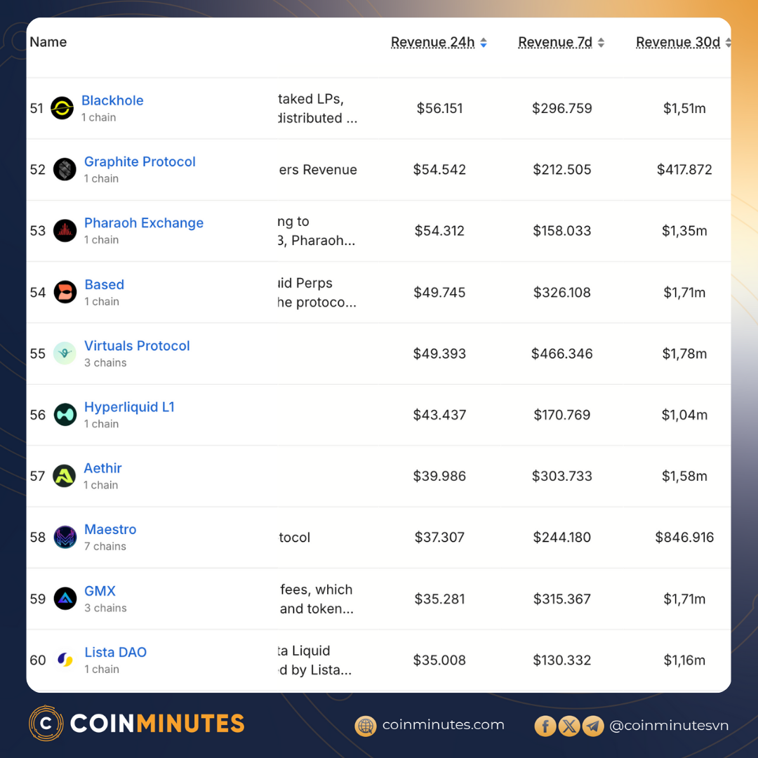  Bong bóng Crypto và sự thật về doanh thu: Hầu hết các dự án có thực sự vô dụng?