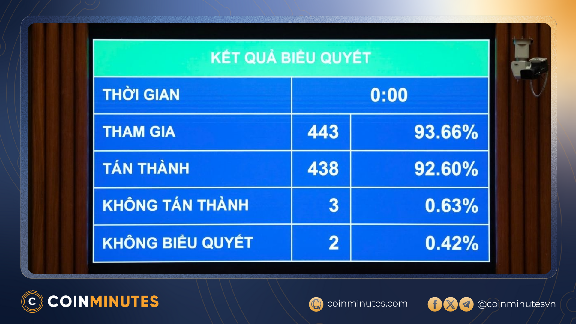 Thuế Crypto 0.1% tại Việt Nam: Cách tính, cách nộp và những điều cần biết.