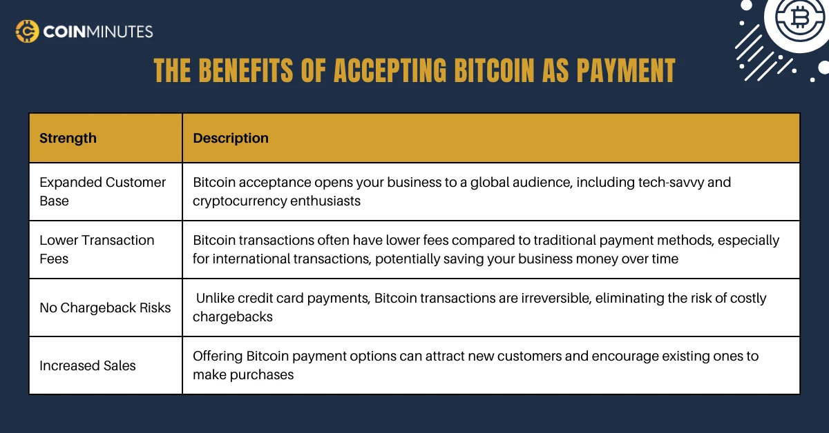 benefits of accepting bitcoin as payment