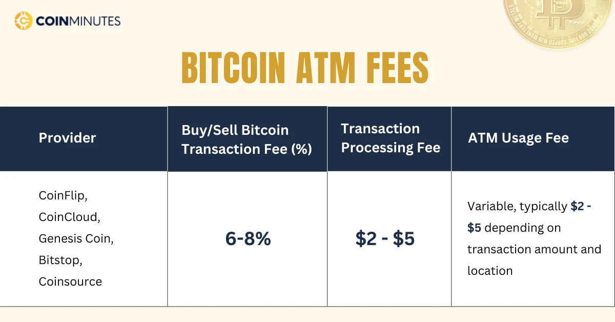 bitcoin atm fees