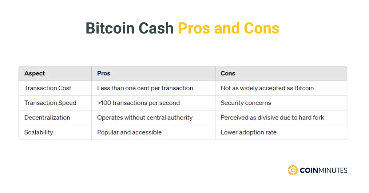 bitcoin cash pros and cons