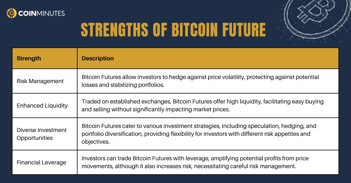 bitcoin futures etf pros