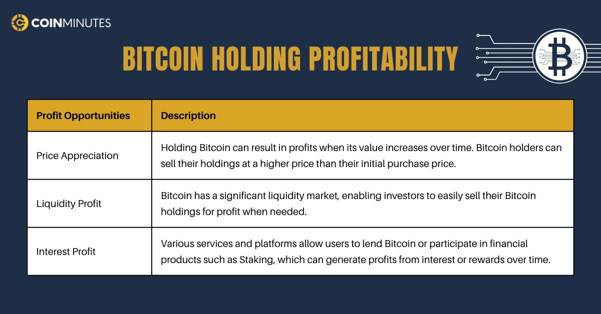 bitcoin holding profitability