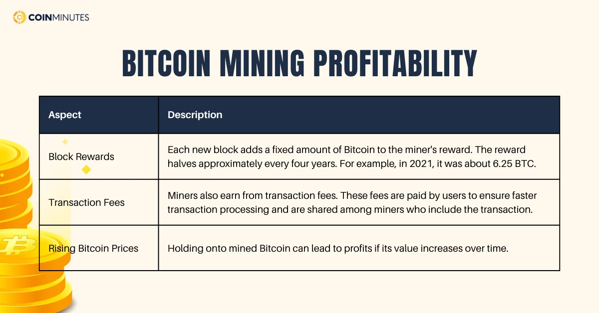 bitcoin mining profitability