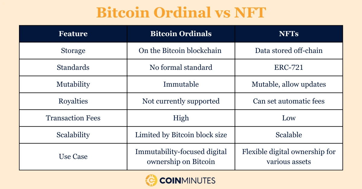 bitcoin ordinals