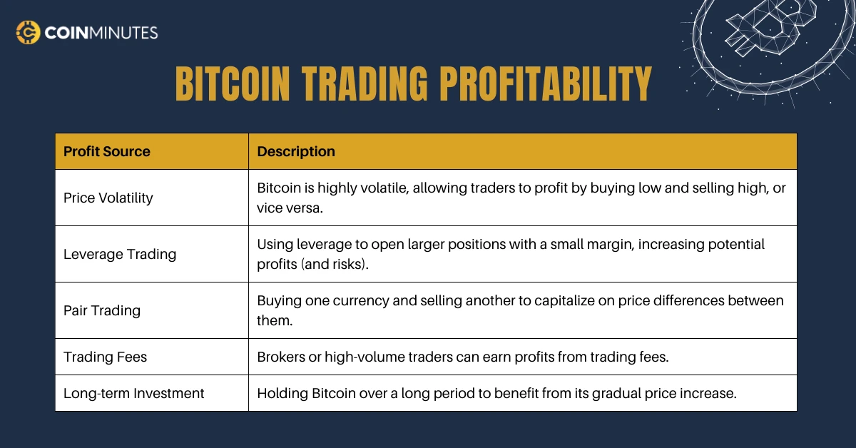 bitcoin trading profitability