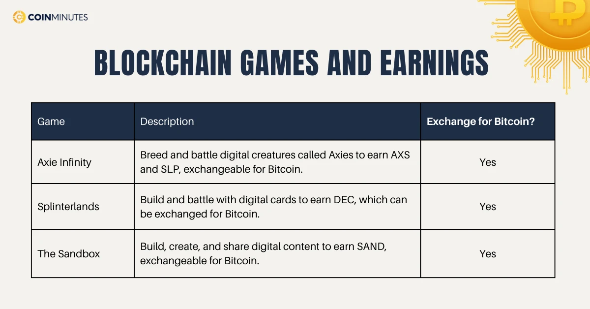 blockchain games and earnings