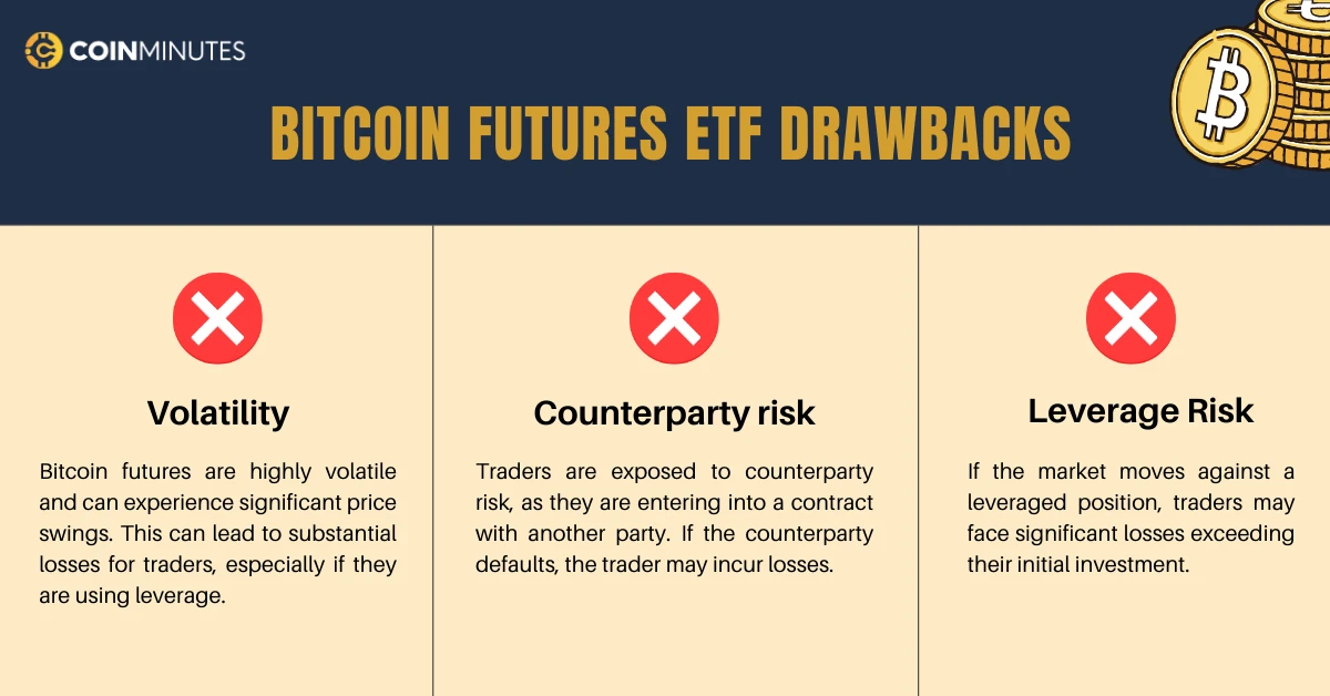 cons of bitcoin futures