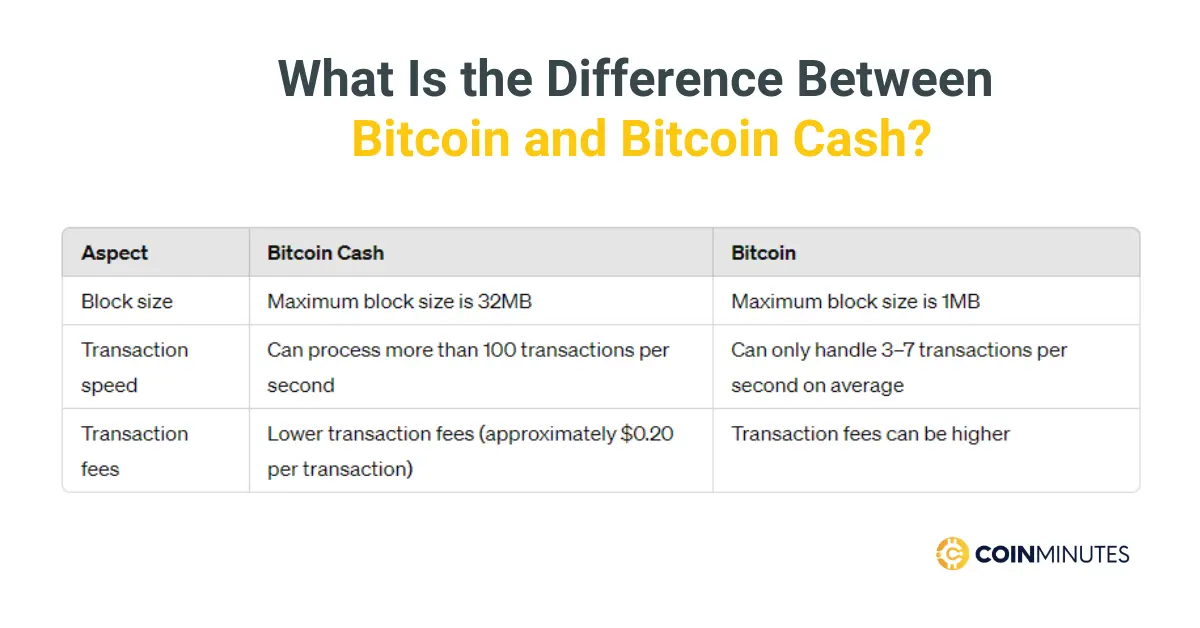 bitcoin cash vs bitcoin