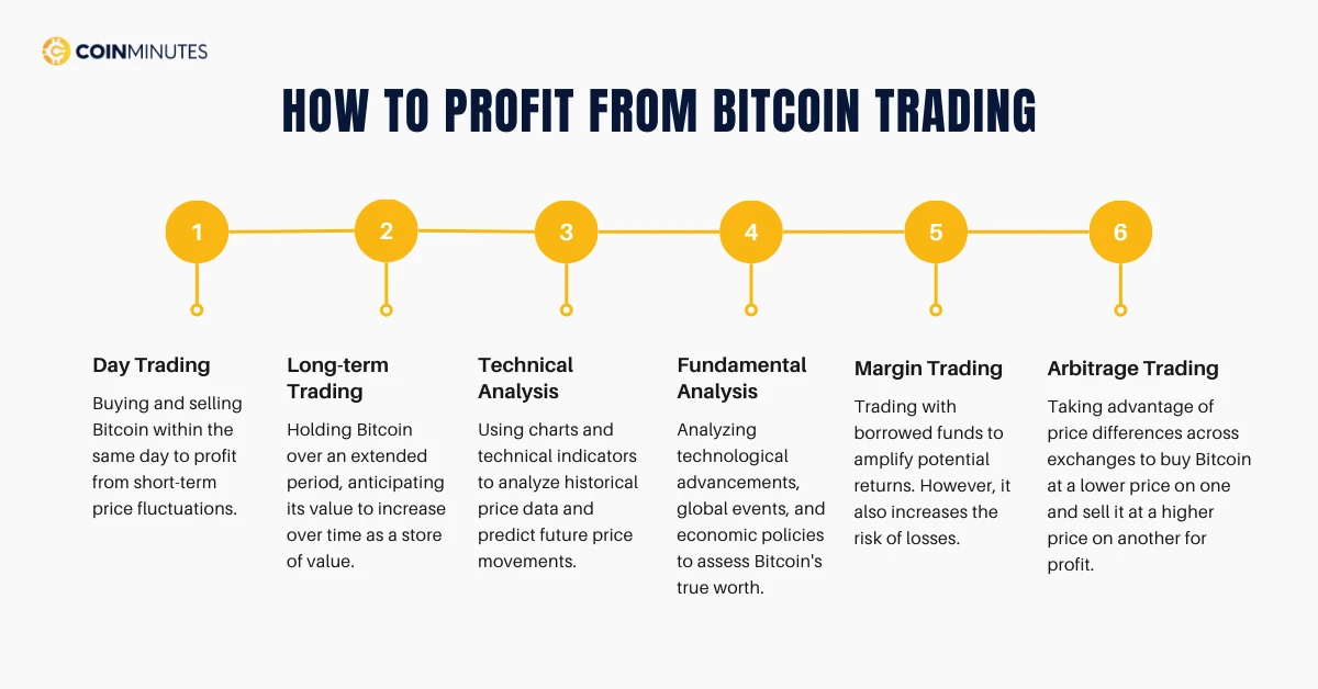 how to profit from bitcoin trading