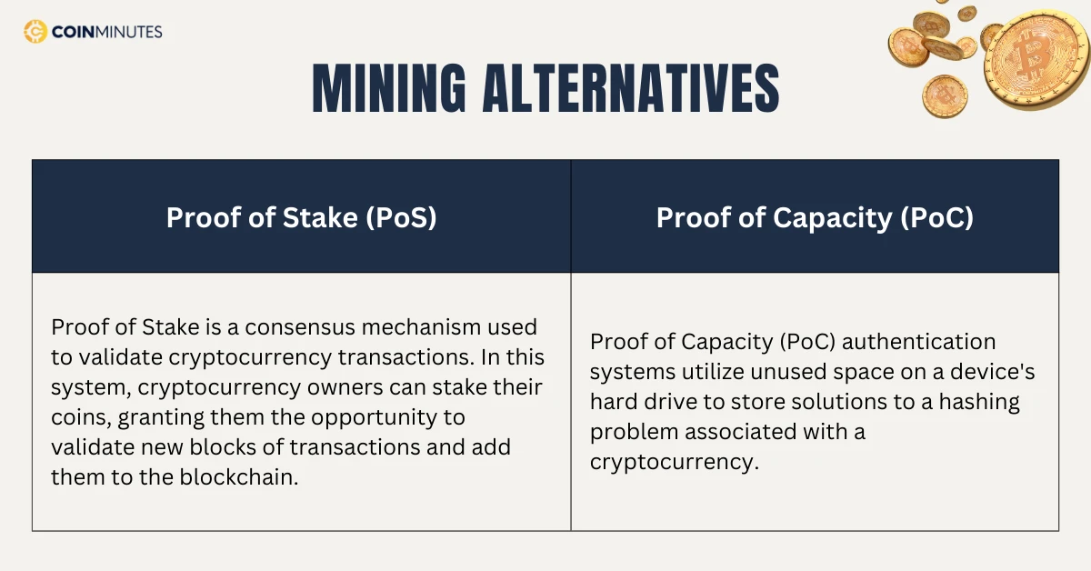 mining alternatives