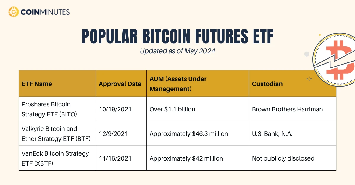 popular bitcoin futures etfs