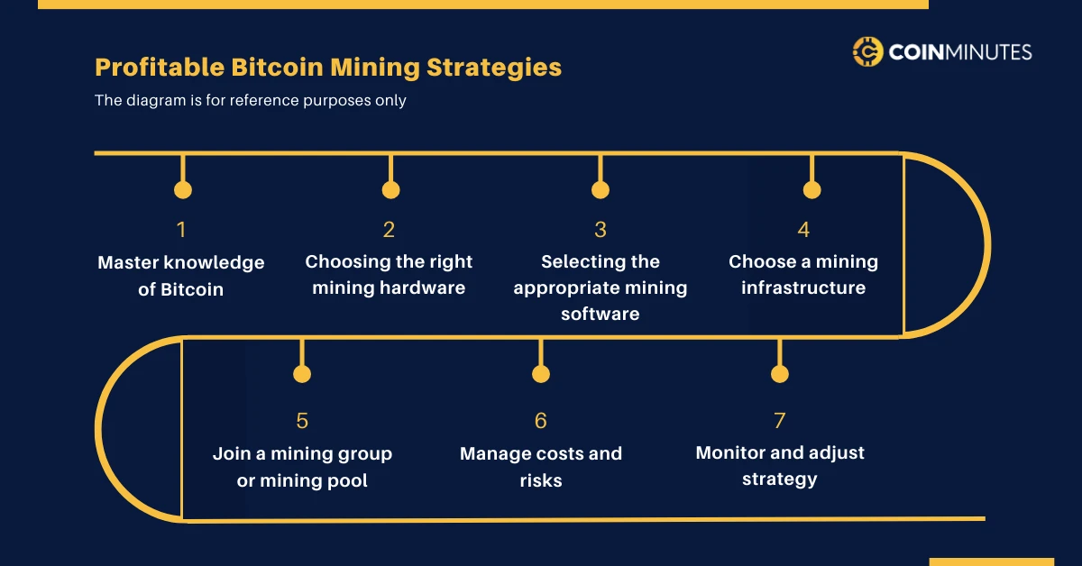 profitable bitcoin mining