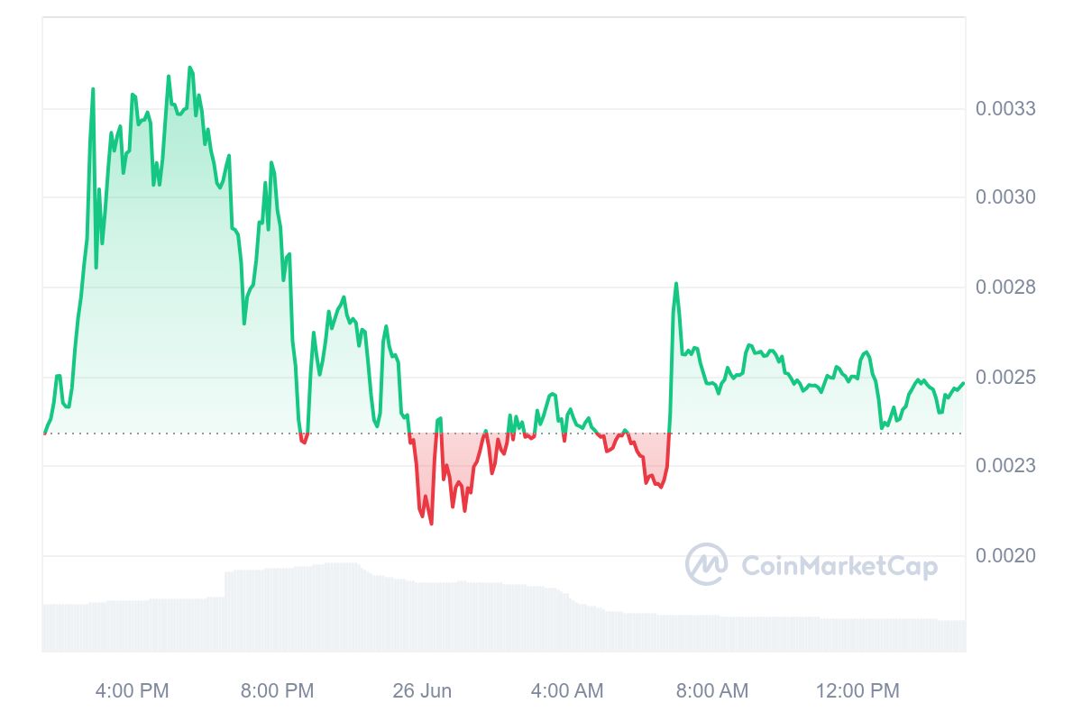 watercoin price