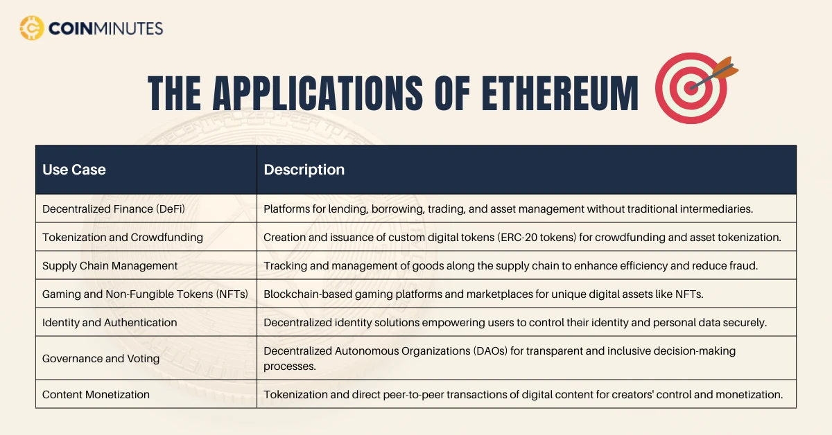 applications of ethereum