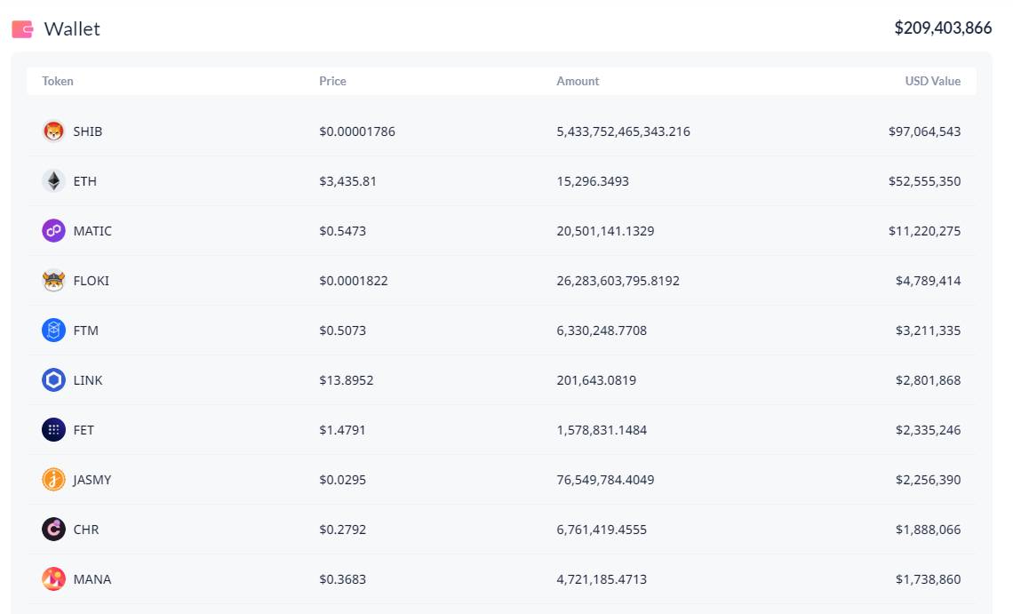 The tokens are in the attacker's suspected wallet address