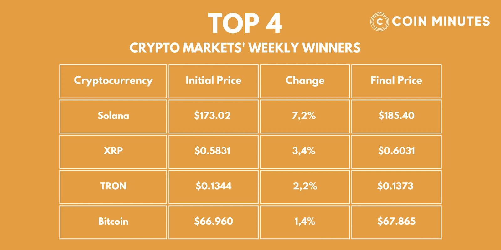 crypto winners