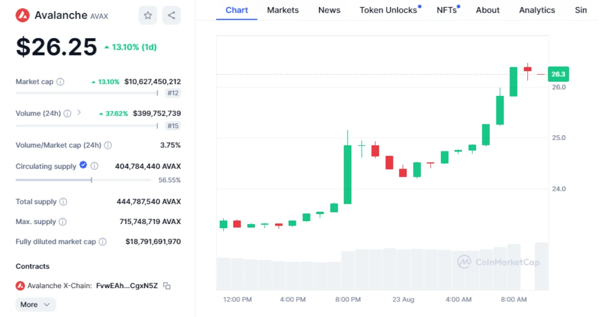 avax price chart