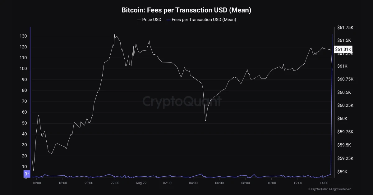 bitcoin fees per transaction