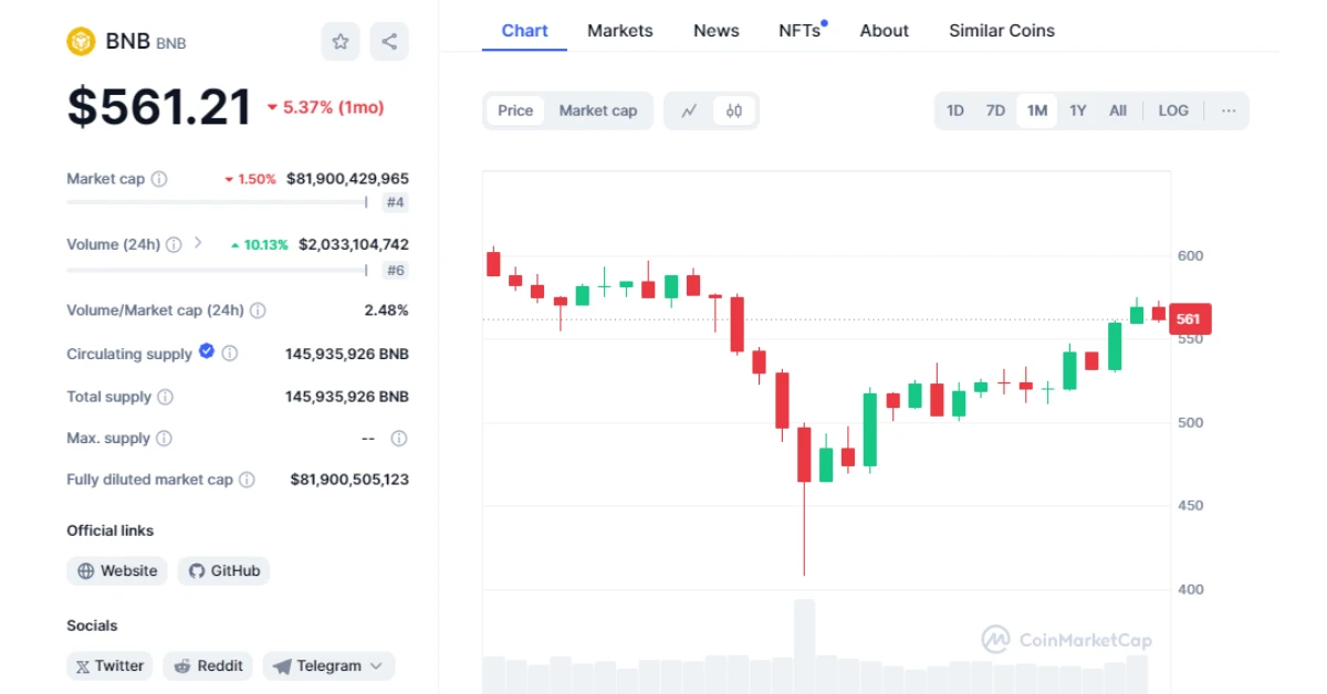 bnb price chart