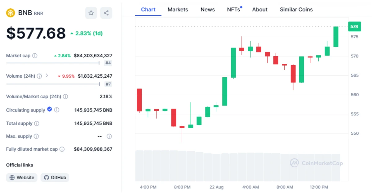 bnb price