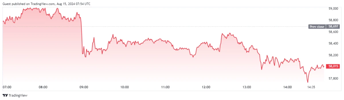 btc price