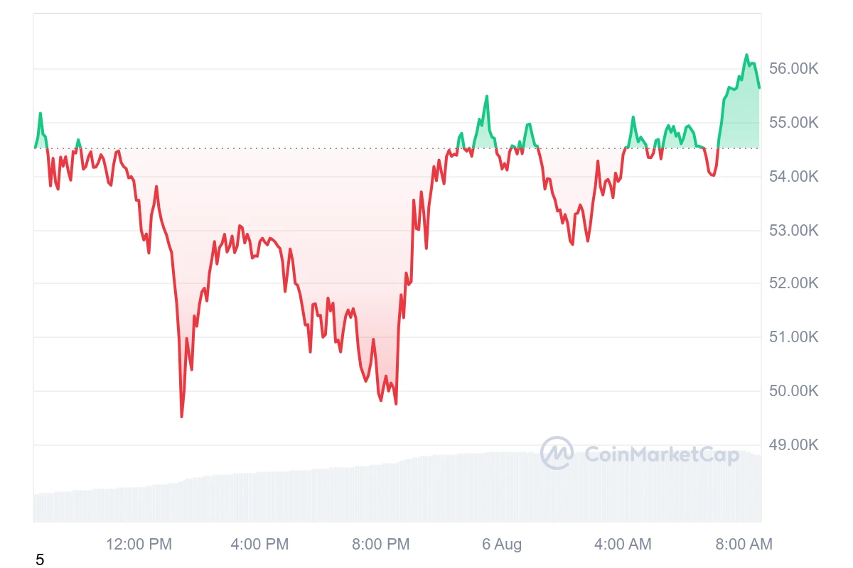 btc price