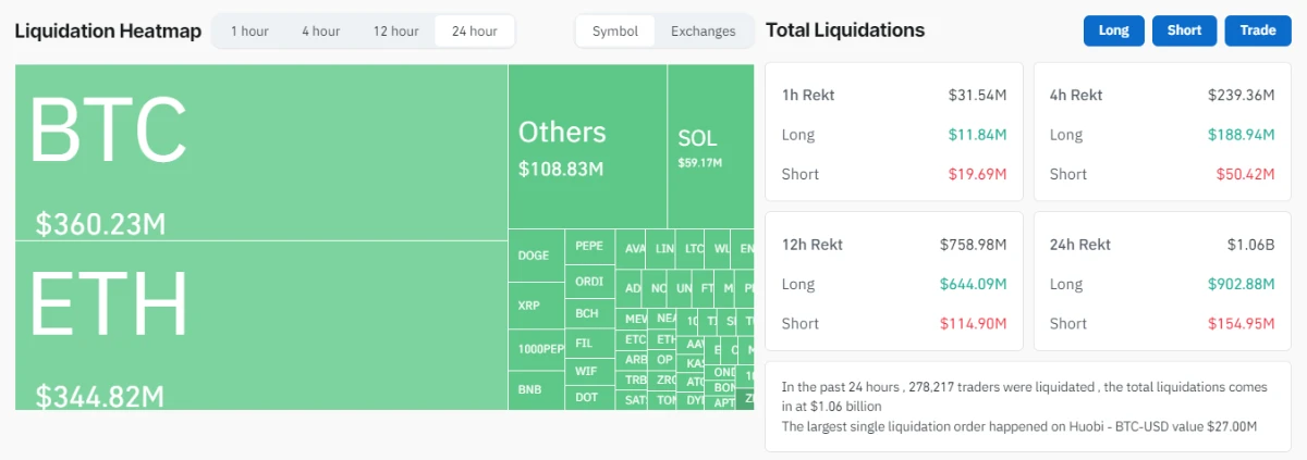 crypto liquidation heatmap