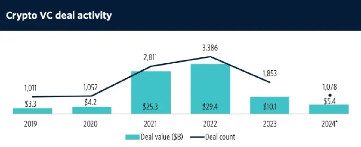 crypto vc deal