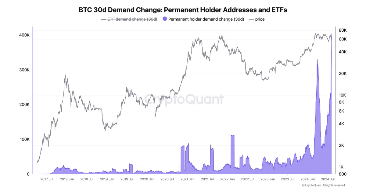 cryptoquant