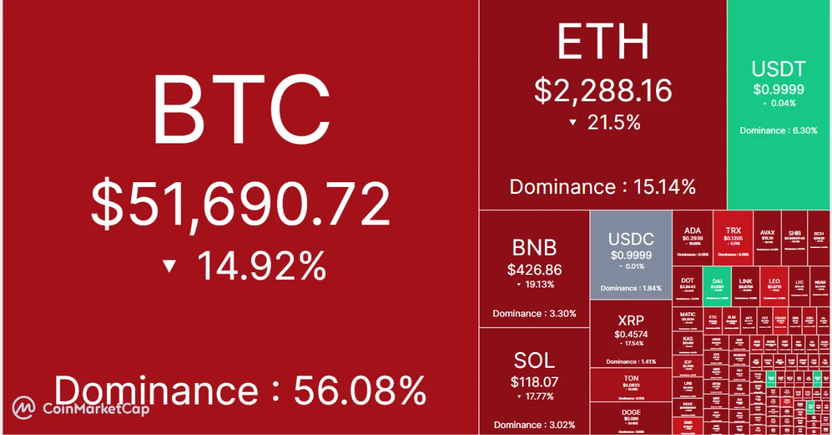 crypto heat map